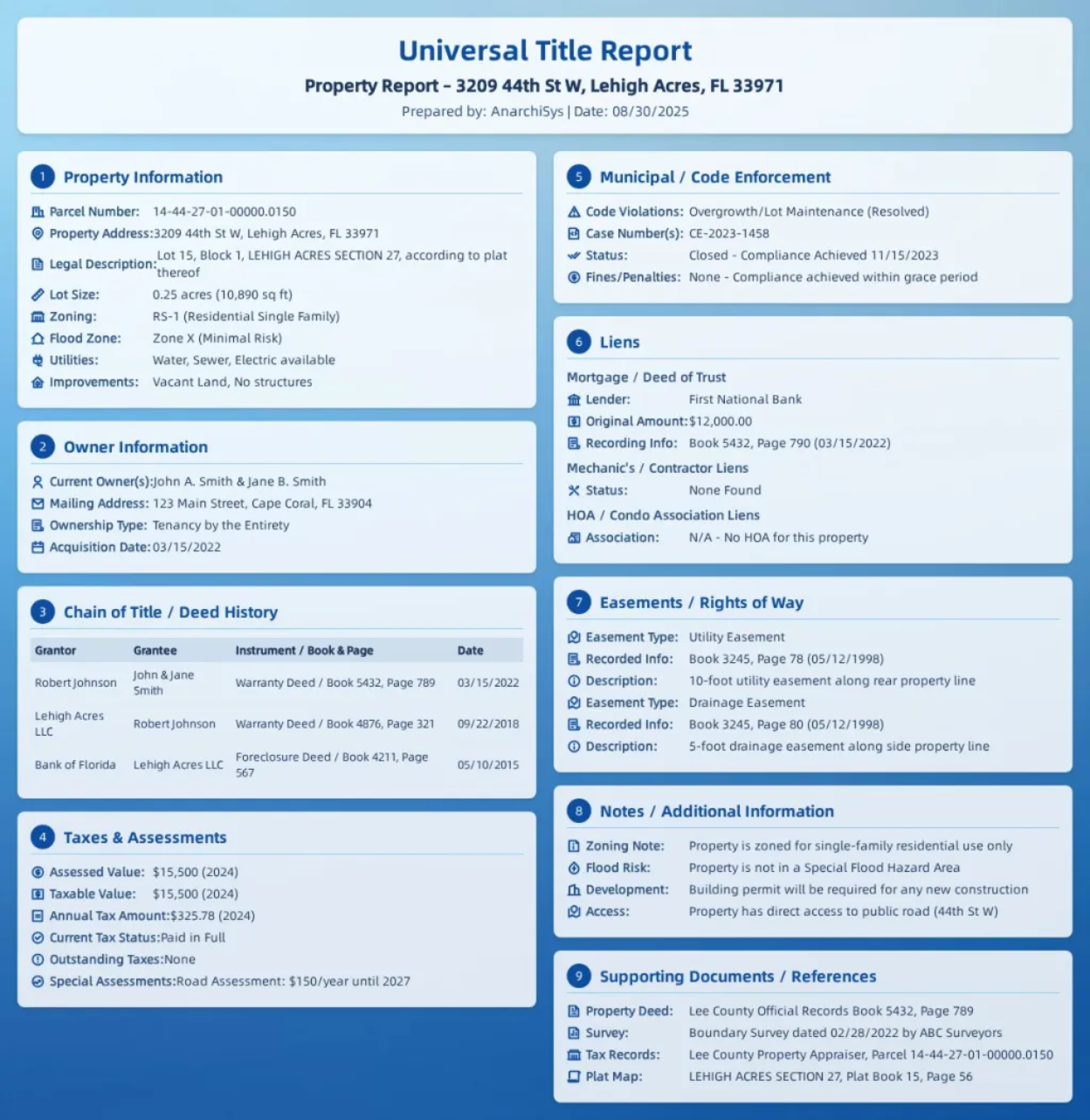 Comprehensive title report including LLC & estate research, heir tracing, deed history, and public record triangulation